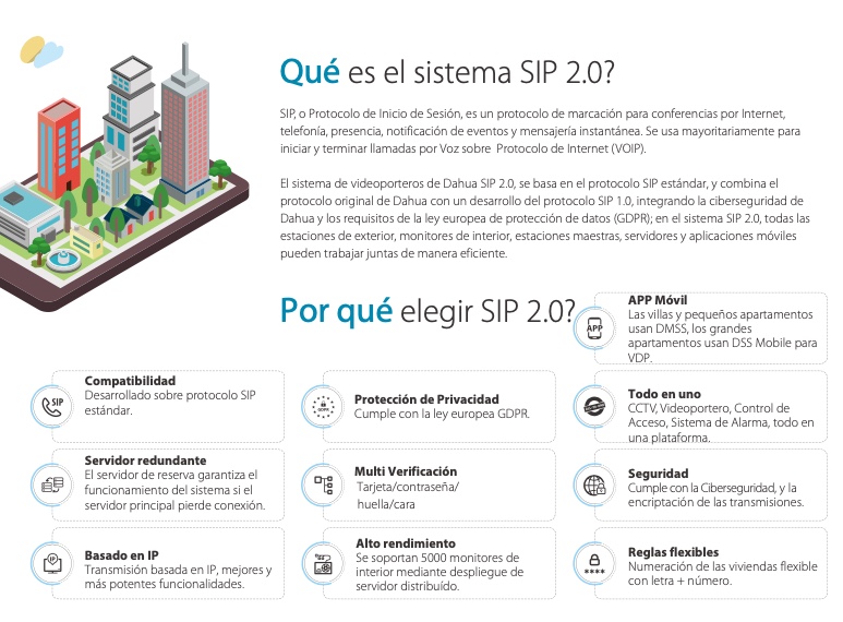 dahua sip20